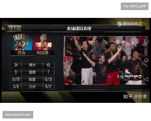 腾讯体育发布NBA季后赛预测模型 雷霆晋级概率大幅提升至58% 腾讯体育发布NBA季后赛预测模型 雷霆晋级概率大幅提升至58%