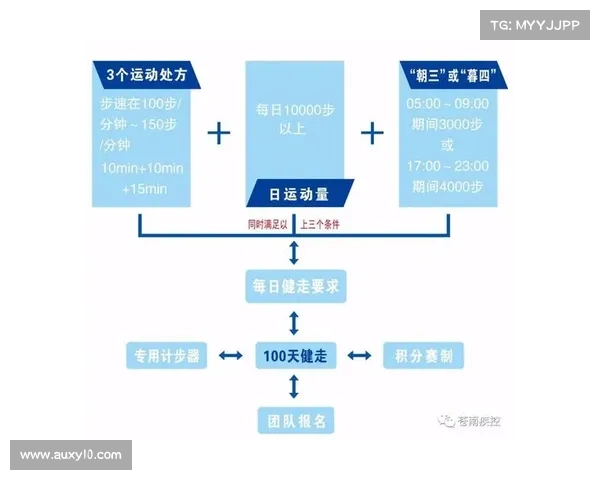 北京万步有约健走争先赛暑期第二期火热进行 日均步数接近一万步引领健康新潮流 北京万步有约健走争先赛暑期第二期火热进行 日均步数接近一万步引领健康新潮流